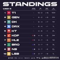 和策略不断 和策略不断