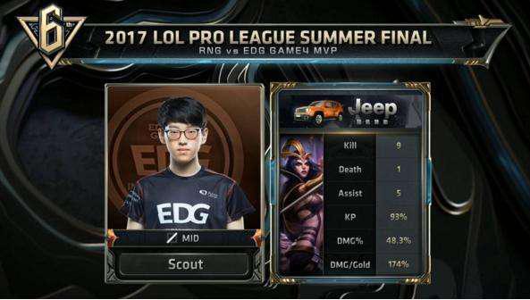 尤其是在双 尤其是在双